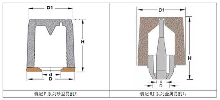 HP系列高强度冒口 Высокопрочный стояк серии HP